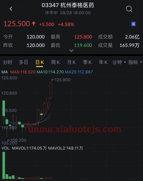 600859股票