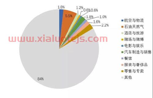 三友化工股吧