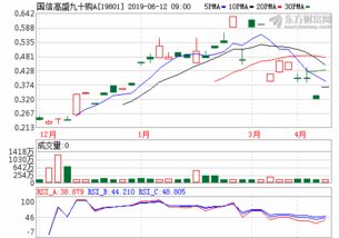 国泰智能汽车股票基金001790
