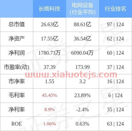 基金设立
