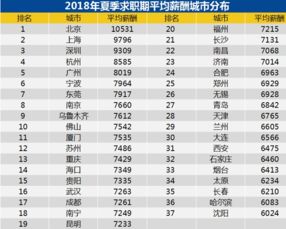 工作举措是什么意思