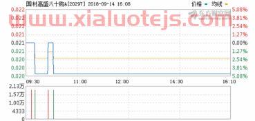审计费用收费标准2022