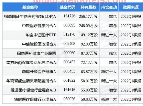 汇顶科技股吧