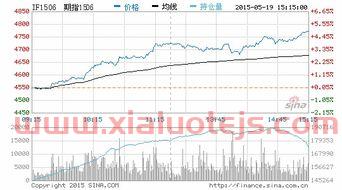 量子通信概念股龙头