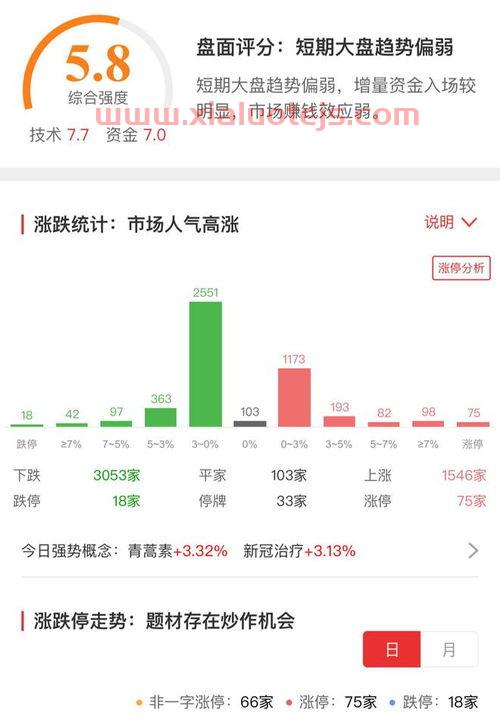 神州细胞股吧