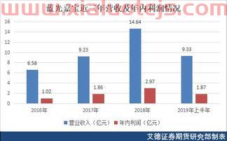 国内钢材价格走势图