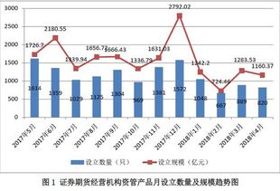 翰宇药业股票