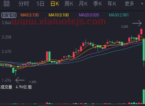 第一创业股票