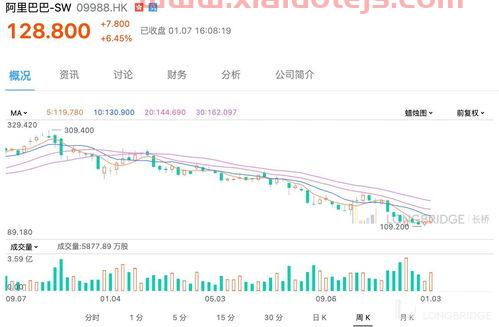 富时中国a50指数成分股