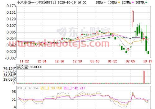 朗新科技股吧