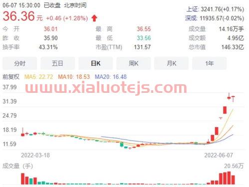 300254仟源医药股吧