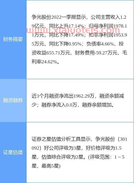 消费etf