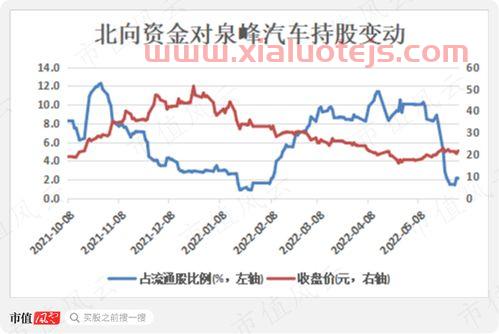 世界股市行情