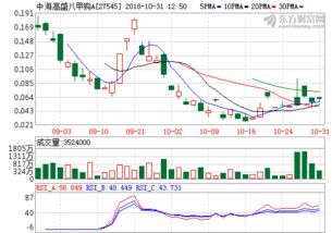 财达证券app