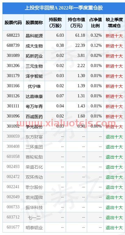 百度股票代码