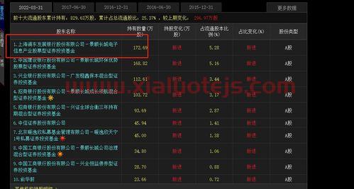 华西证券价格