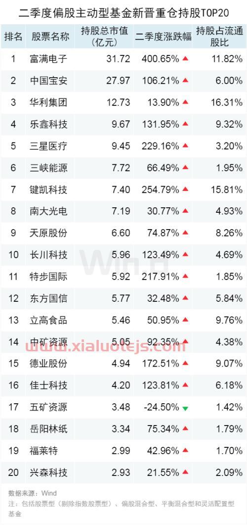 中天证券官网