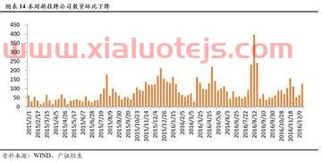 山东油价调整*消息价格