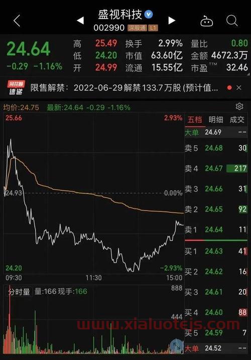 茅台一股多少钱