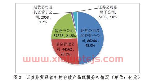 老白干股吧
