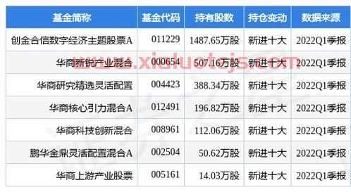 今日大盘指数上证指数