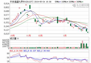 上海广电信息产业股份有限公司
