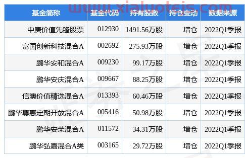 中信建投股吧