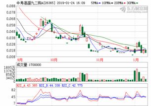 华菱钢铁(000932)股吧