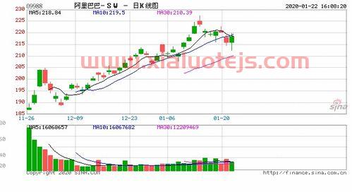 渤海证券ipo*进展