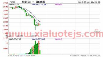 数字政通股票股吧