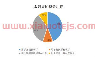 瑞银证券