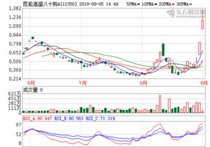中德证券有限责任公司