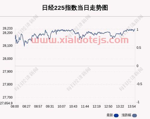 易尚展示(002751)股吧