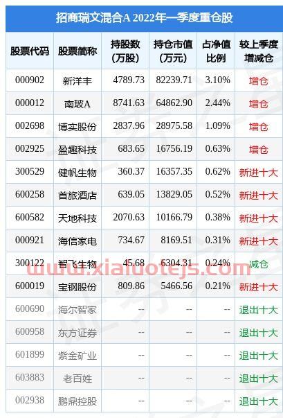 2021年柴油历史价格表图
