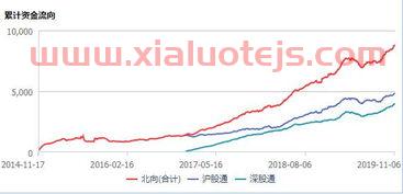 共达电声股票
