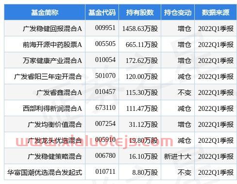 南京医药(600713)股吧