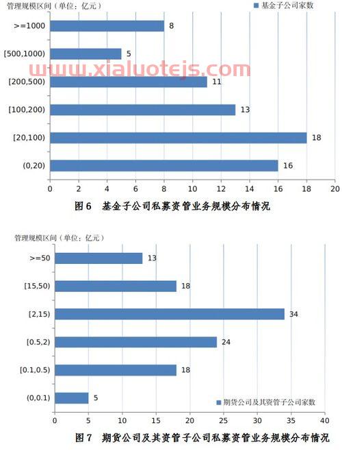 南方隆元基金