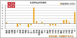 中银收益天天基金净值