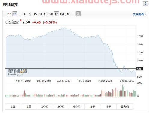 海通证券如何销户