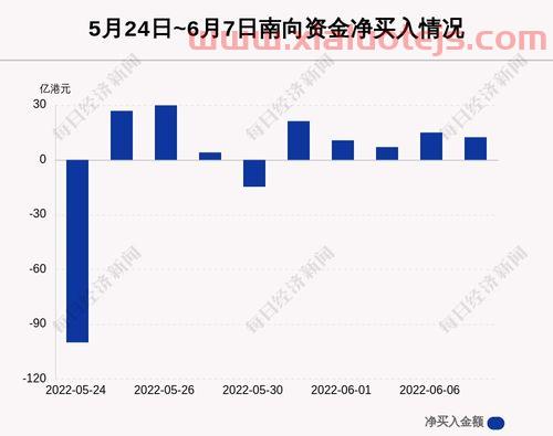 翰宇药业股票股吧