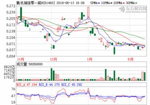 300678中科信息股吧
