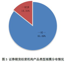 中信证券佣金