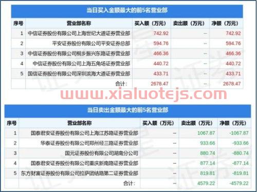 易尚展示股票股吧