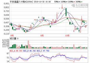 纳斯达克指数实时行情