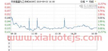 农发种业*消息