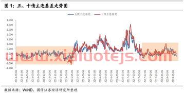 特斯拉股价实时行情 股票