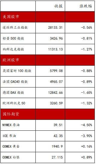 博时第三产业基金今日净值