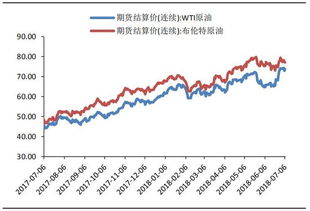 余额理财
