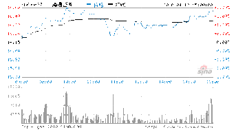 中信农业产业基金