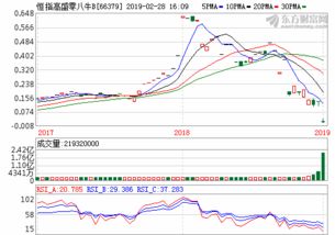 中国银行年报